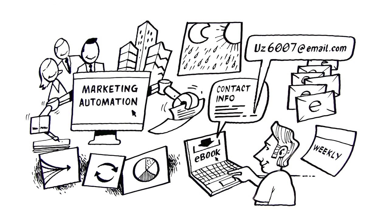 Marketing Automation Defined in 60 Seconds (Video)