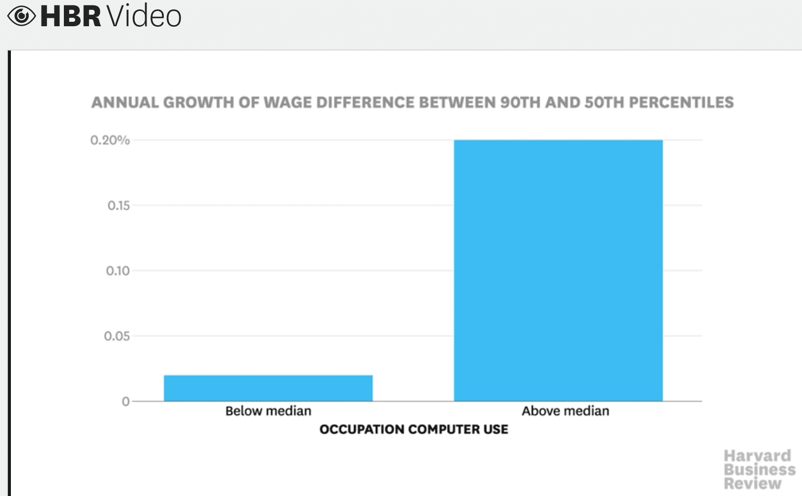 Computers Create Jobs and Inequality at the Same Time