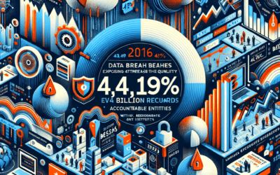 Data Breach Report Released by Risk-Based Security