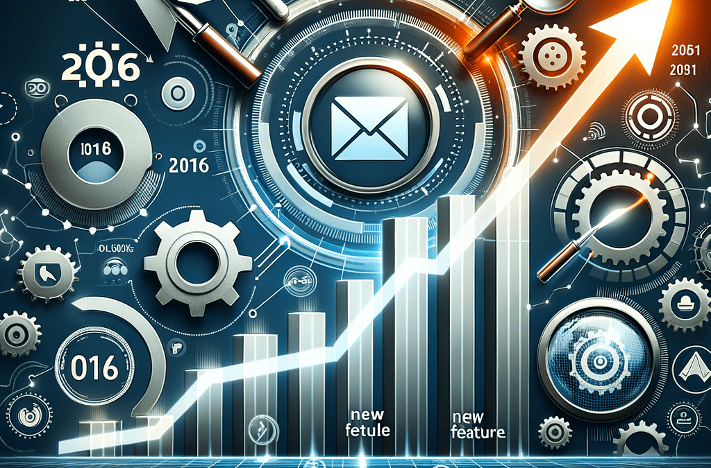 Mailchimp’s Annual Review Highlights